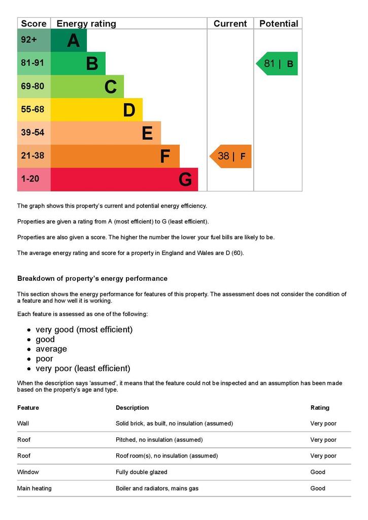 EPC Graph