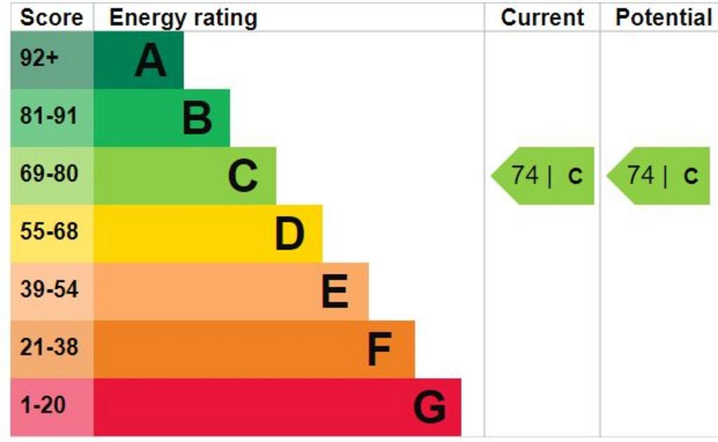 EPC