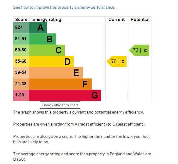 Epc Certificate