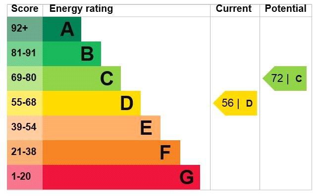 Epc