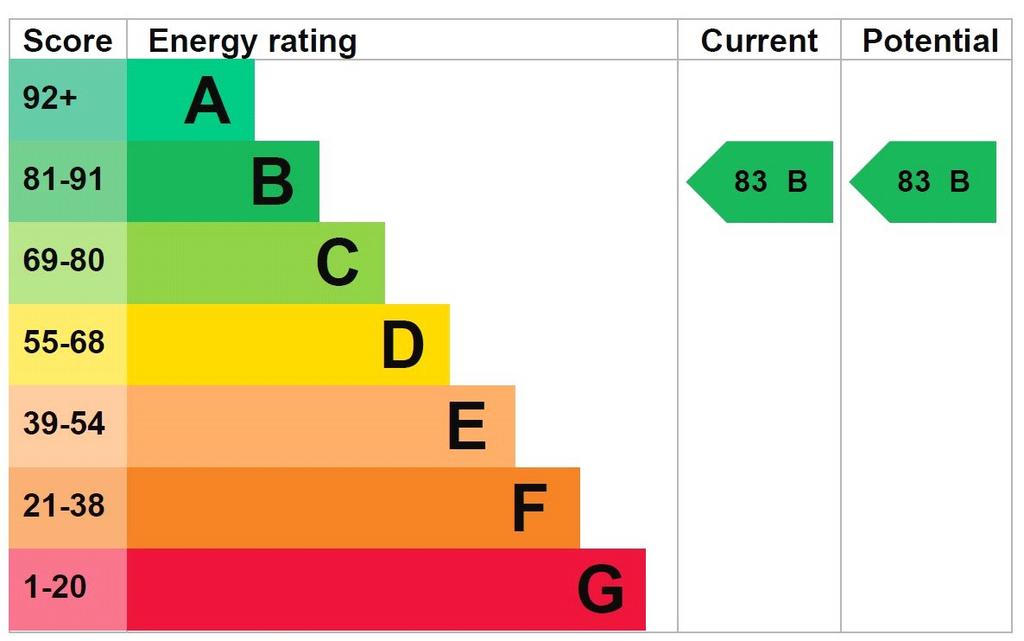 Epc