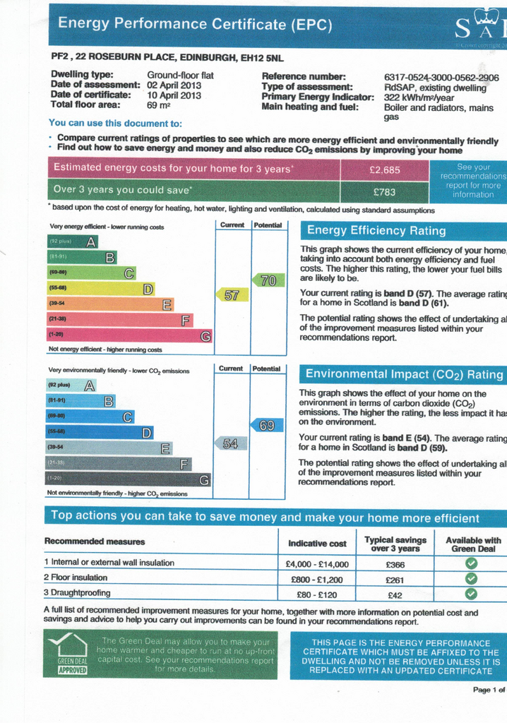 EPC Certificate