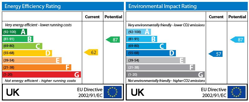 EPC Graph