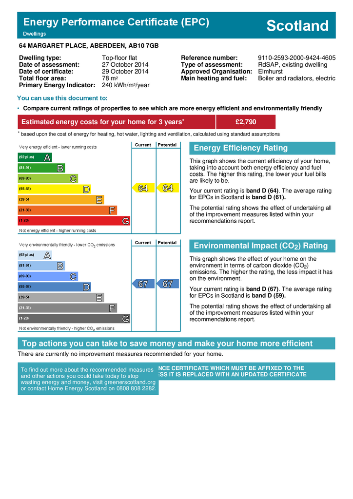 EPC Certificate