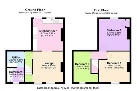 3 bedroom end of terrace house to rent, Duncan Street, Brinsworth, S60 5DD