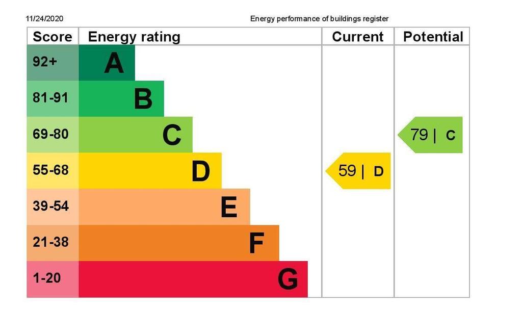 EPC Graph