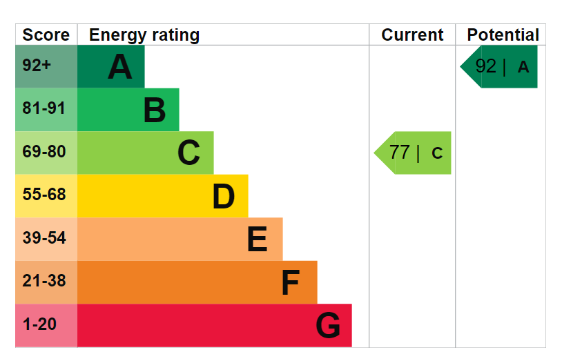 EPC