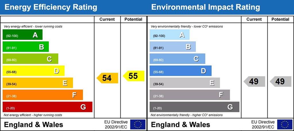 Energy Performanc...