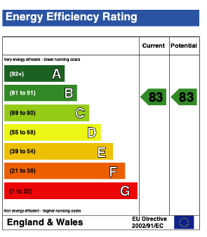 EPC (Contains public sector information licensed under the Open Government Licence v3.0.)