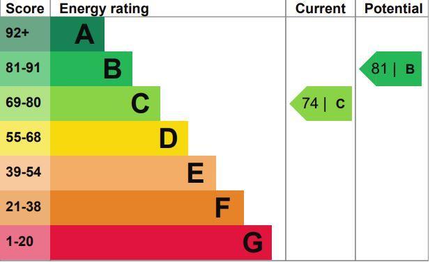 Epc Certificate