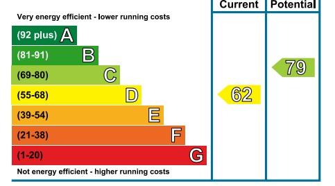 EPC Graph