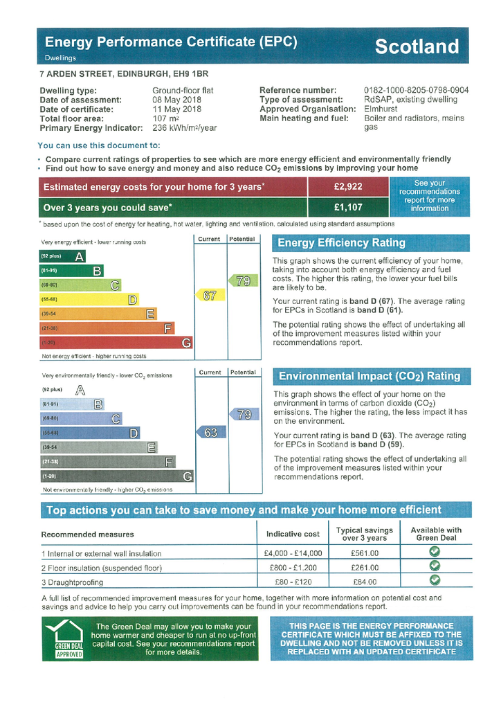 EPC Certificate