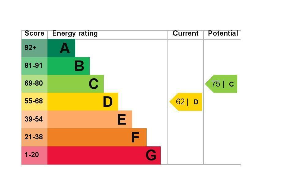 EPC Graph