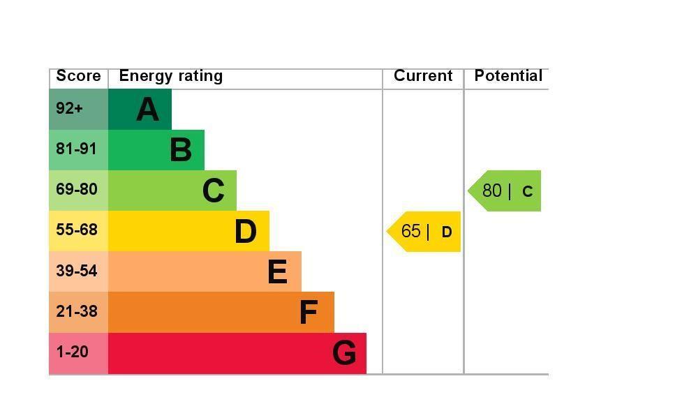 EPC Graph
