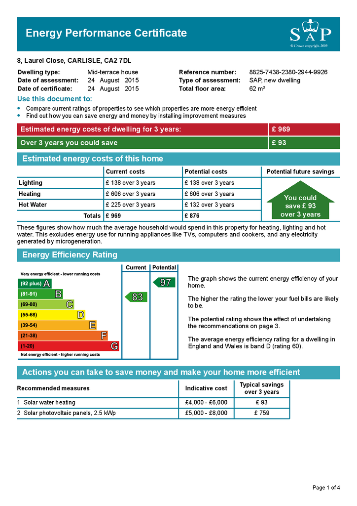 EPC Certificate