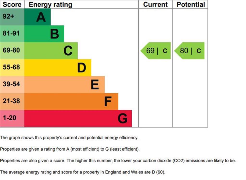 EPC