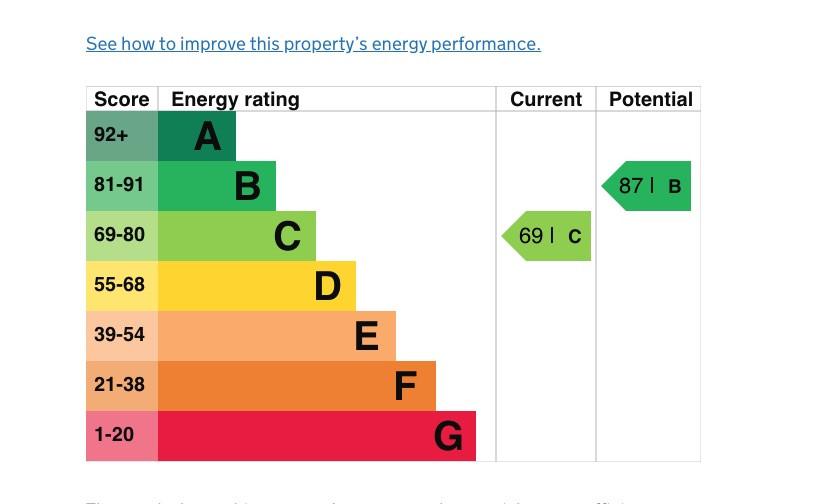 EPC Graph