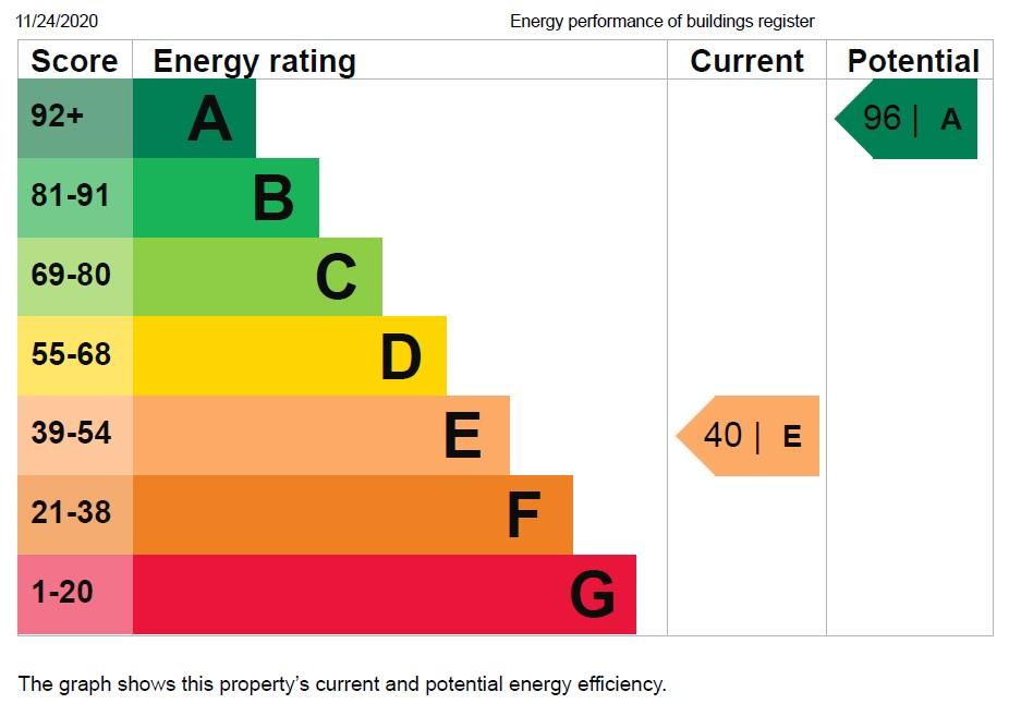 EPC
