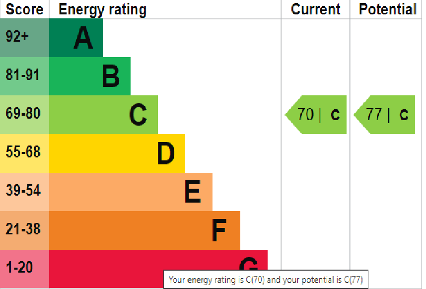 EPC