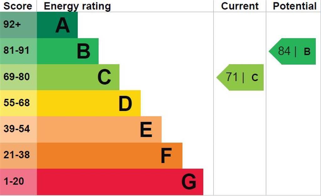 Epc Certificate