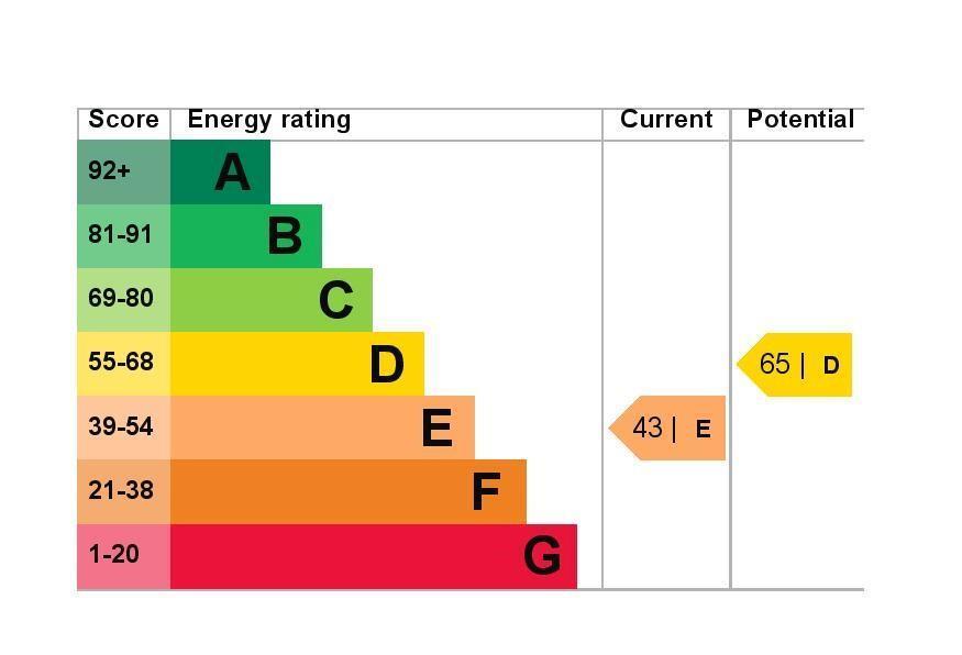 EPC Graph