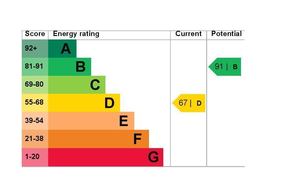 EPC Graph