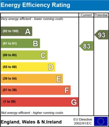 EPC - EER