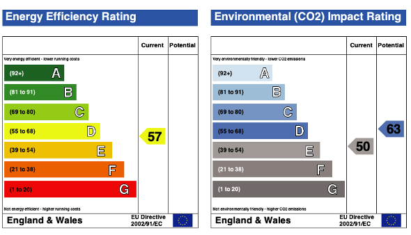 EPC (Contains public sector information licensed under the Open Government Licence v3.0.)