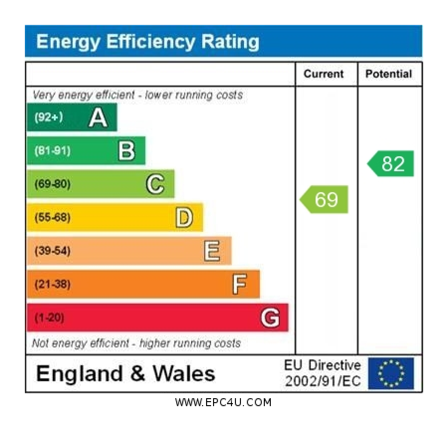 EPC Certificate