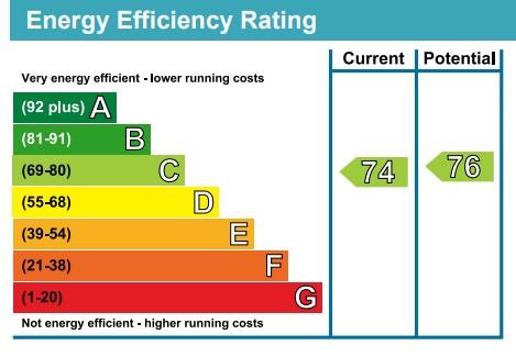 EPC Graph