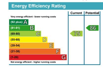 EPC Graph