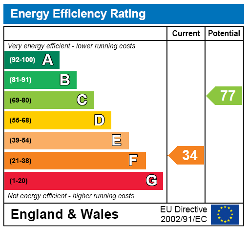 Epc Certificate