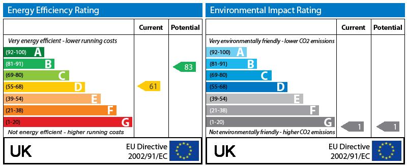 EPC Graph