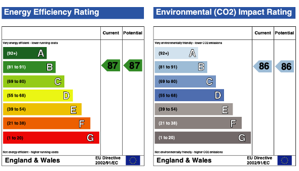EPC (Contains public sector information licensed under the Open Government Licence v3.0.)