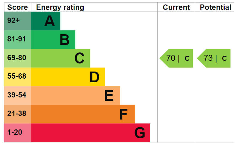 EPC