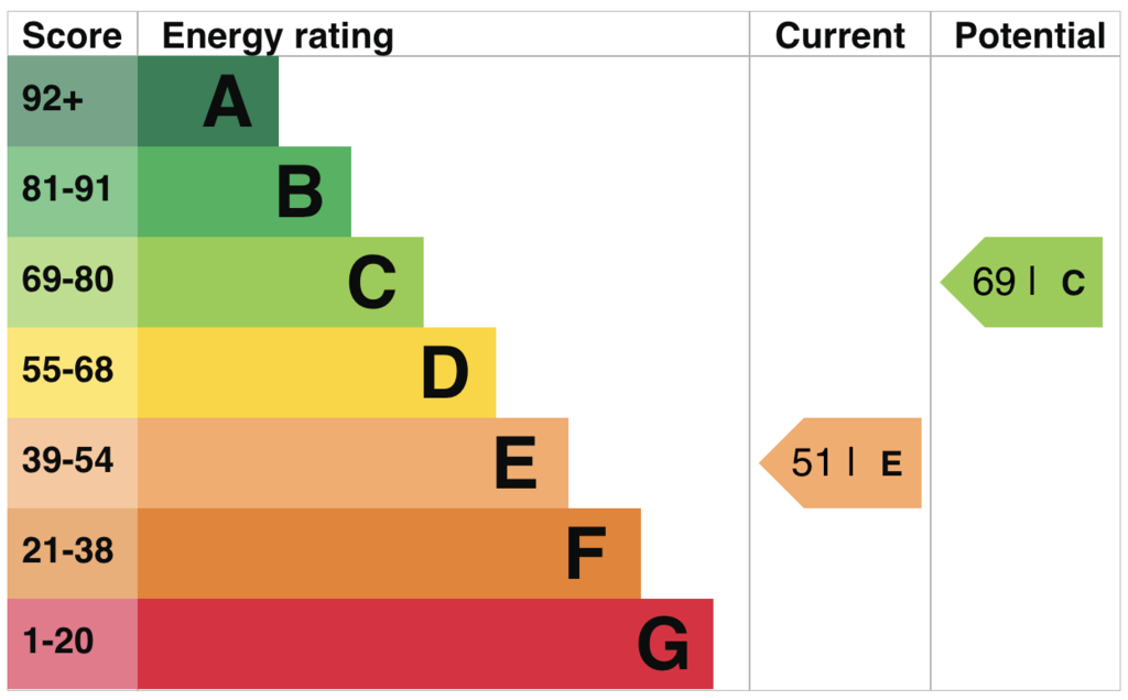 EPC