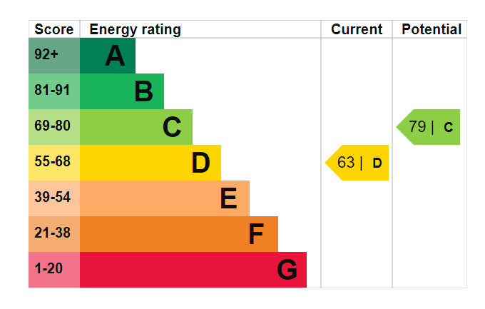 EPC