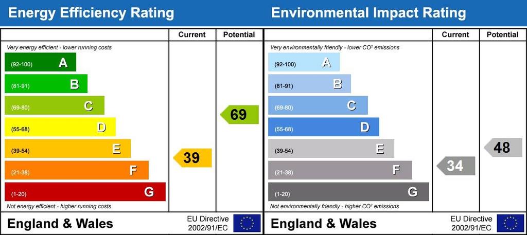 Energy Performanc...