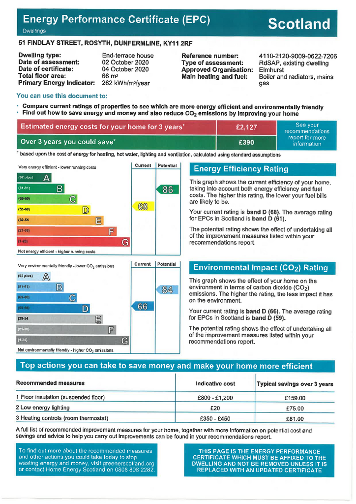EPC Certificate