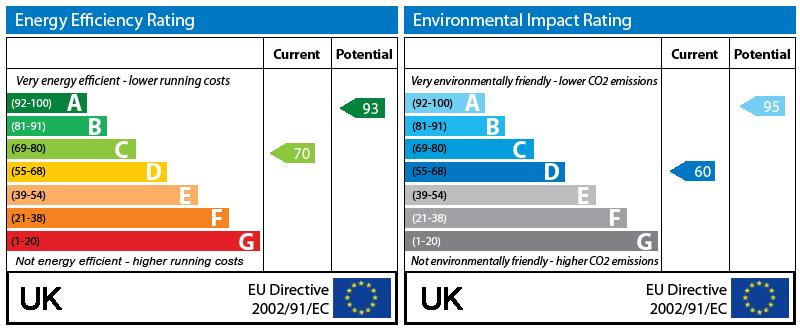 EPC Graph