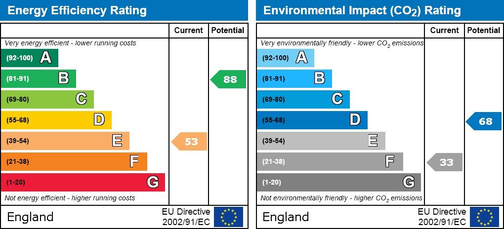 EPC graph