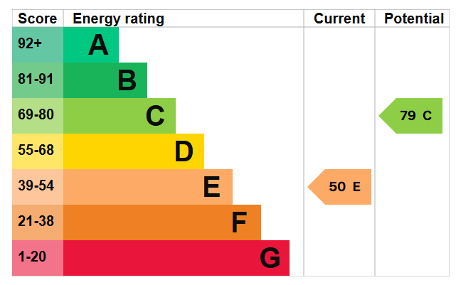 EPC