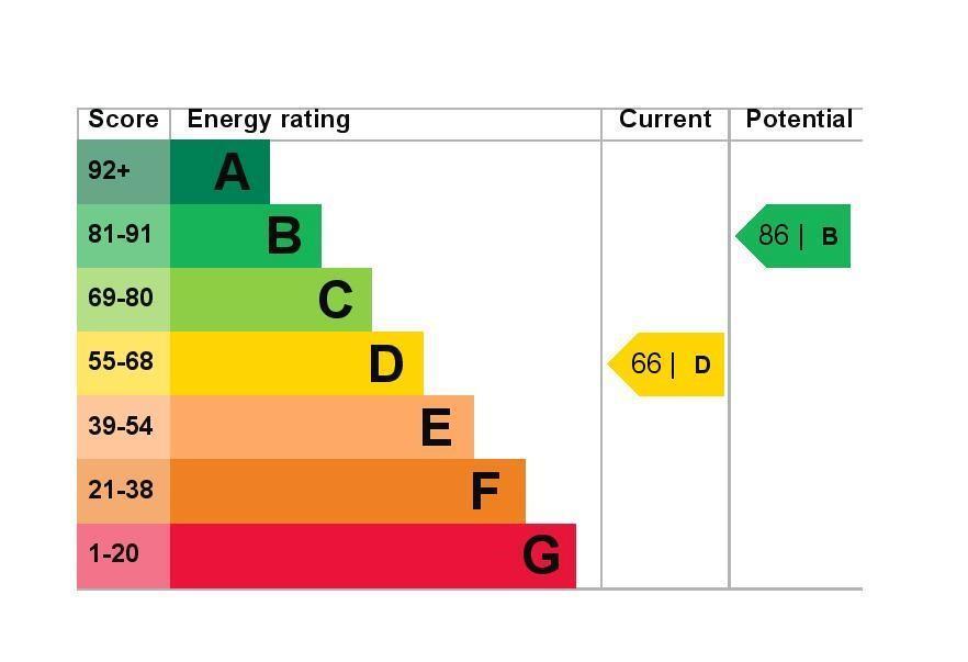 EPC Graph