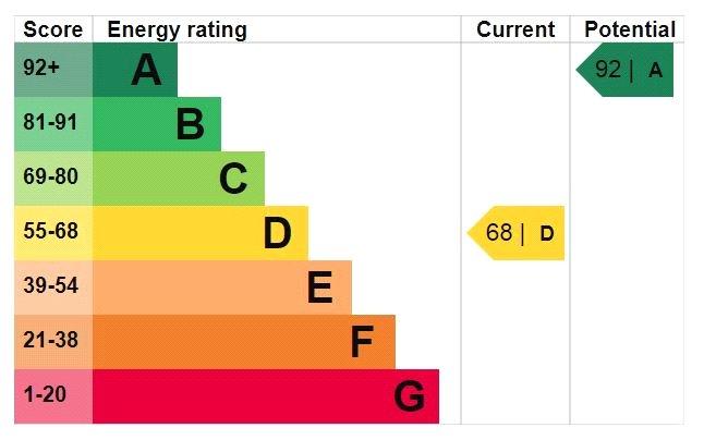 Epc