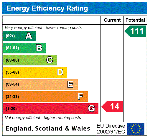 EPC Rating Graph