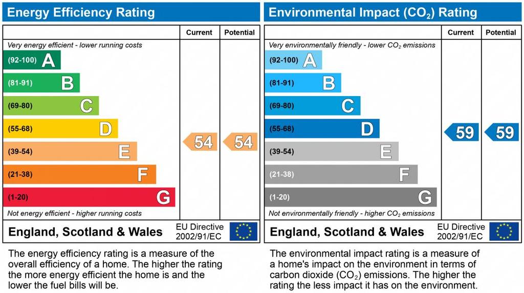 EPC Graph