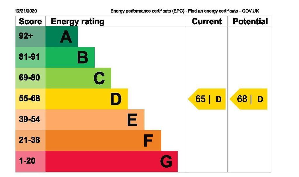 EPC Graph
