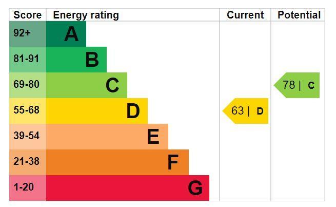 EPC Graph