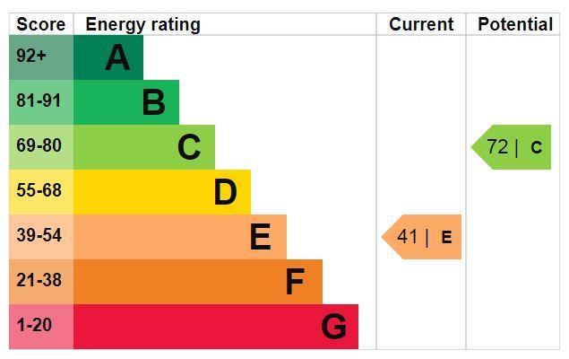 EPC