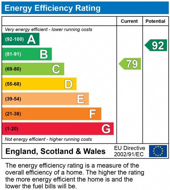 EPC Graph